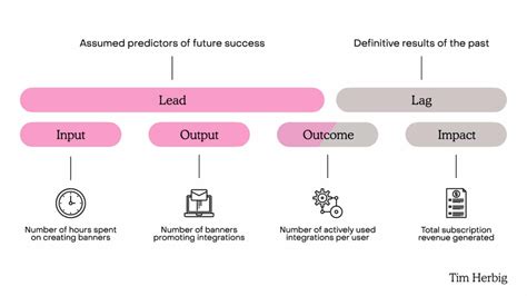 How OKRs Have Changed Behaviour At TomTom 